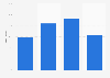 Company provided mobile internet devices: distribution by size in Spain Q1 2015