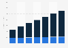 Digital Market Outlook: social media ad revenue in Japan 2015-2021, by device