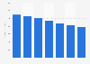 Digital Market Outlook: digital classifieds ad revenue in Japan 2015-2021, by device