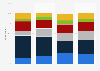 Most interesting aspect of virtual reality in the United States 2015, by age group