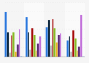 Awareness of virtual reality headset brands in the United States 2015, by age group
