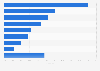 Volume distribution of the beer import market in British Columbia Q1 2015, by country