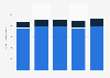 Retail sales of domestic beer in British Columbia 2011-2015, by type