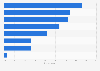 Likely negative effects of virtual reality headsets in the United States 2015