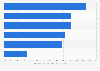 U.S. Millennial mom in-store smartphone shopping activities 2014