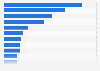 Products with pea ingredients launched by country in the European Union 2014