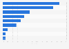 Retail sales distribution of the spirit market in British Columbia by type 2018/19