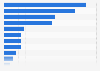 Products with lentil ingredients launched by country in the European Union 2014