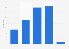 Mobile gaming frequency in Germany 2015