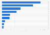Leading types of spirits sold in British Columbia by sales volume Q1 2019/20