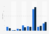 Apps downloaded in the last month in Germany 2014-2015