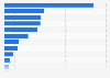 Products with chickpeas launched by country in the European Union 2014