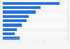 Volume distribution of the wine import market in British Columbia 2015, by country