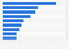 Retail sales distribution of the wine import market in BC 2015, by country