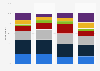 Amount willing to pay for VR video game in the United States 2015, by age group