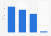 Footwear purchases: most attended store types in France 2013