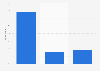 Willingness to buy a virtual reality headset in the United States 2015