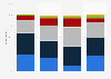 Amount willing to pay for virtual reality headset in the US 2015, by age group