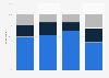 View of appropriate pricing for Oculus Rift in the United States 2015, by age group