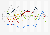 Year-over-year change in monthly consumer spending in Canada 2014-2019