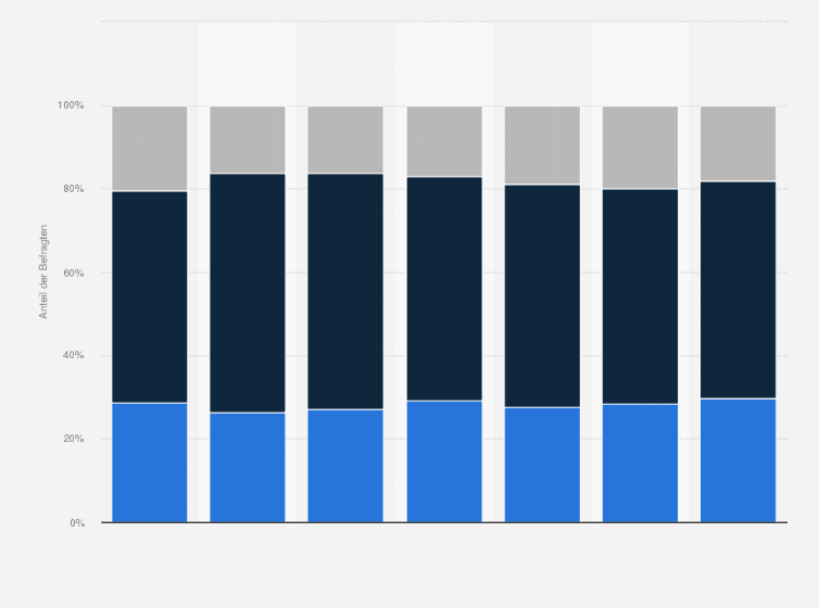Statistik: Liegt ihr Kommunikationsbudget für die nächsten 12 Monate über oder unter demjenigen der letzten 12 Monate?