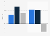 Annual change in holiday spending in Canada 2014-2016, by shopping period