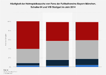 GrГ¶Гџte FuГџballvereine GrГ¶Гџte FuГџballvereine