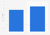 Average grocery basket size per shopping trip in Canada 2014, by gender