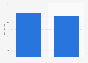 Average number of grocery shopping trips per year in Canada 2014, by gender