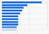 Types of products purchased by Millennials during Black Friday in Canada 2014
