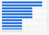 Types of products purchased during Cyber Monday in Canada 2014