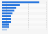 Types of products purchased during Boxing Week in Canada 2014