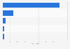 U.S. unit sales of the leading pizza and pizza kit brands 2015