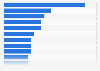 Types of products purchased by Millennials during Boxing Week in Canada 2014