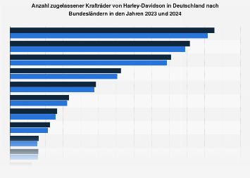 Beliebte dating-apps nach region