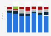 Musikbeiträge der privaten Radiosender in der deutschen Schweiz nach Genre 2014