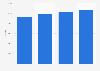 Transportation and storage in France: number of firms 2011-2013