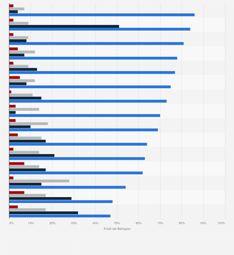 Statistik: Sollte es Ärzten gesetzlich gestattet sein, einem volljährigen Patienten bei der gewünschten Beendigung seines Lebens zu assistieren?*