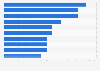 Leading pre-packaged organic grocery categories in Canada 2012, by manufacturers