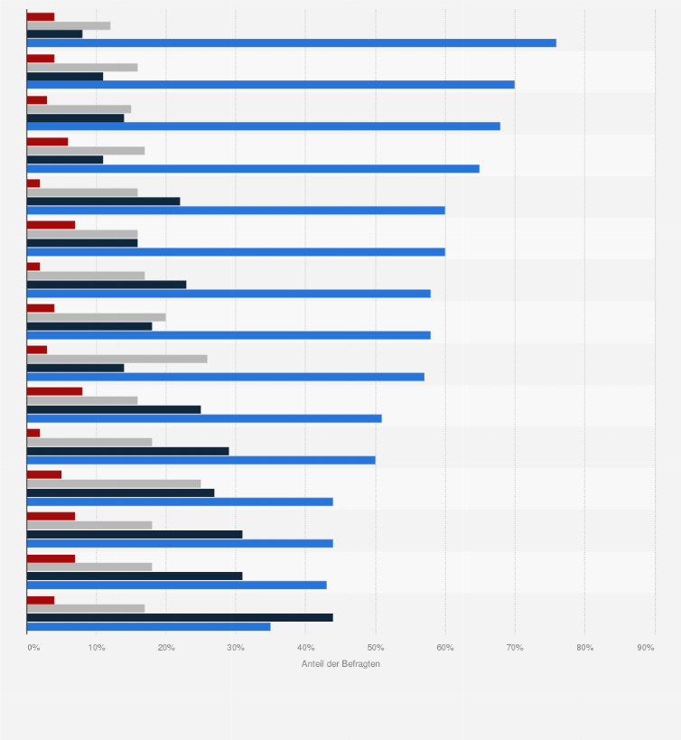 Statistik: Sollte es Ärzten gesetzlich gestattet sein, Patienten mit gefühlt unerträglichen physischen Leiden bei ihrem Todeswunsch zu unterstützen?*