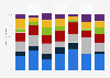 Themenbereiche der privaten Radiosender in der Westschweiz 2014