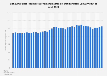 Fish and seafood consumer price index (CPI) in Denmark monthly 2017-2018