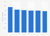 Number of railway goods wagons in Finland 2013-2018
