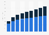 Digital Market Outlook: search ad revenue in France 2016-2022, by device