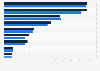 Importwert von Maschinen in die Schweiz nach Warengruppe 2014
