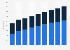 Digital Market Outlook: banner advertising revenue in Italy 2016-2022, by device