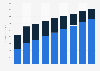Digital Market Outlook: digital video ad revenue in Italy 2016-2022, by device