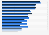 Regular usage of smartphone features by teenagers in Germany 2015, by gender
