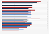 Promotional e-mail subscription reasons according in the UK 2014-2017