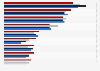 Reasons why consumers mark promotional e-mails as spam in the UK 2013-2016